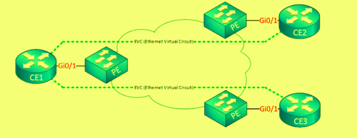 Metro Ethernet Network , Services and Architecture