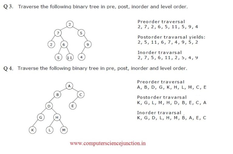 Tree Traversal In Data Structure - GATE Tutorial