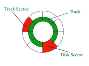 disk cycle price